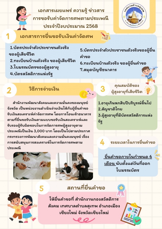 รูปภาพประกอบ