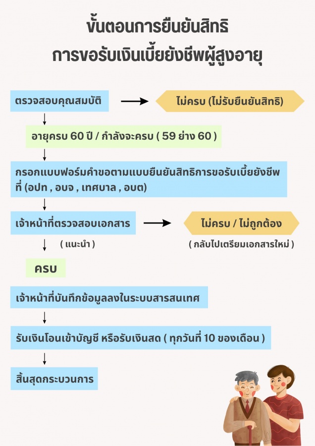 รูปภาพประกอบ