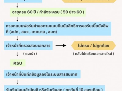 ข่าว 1