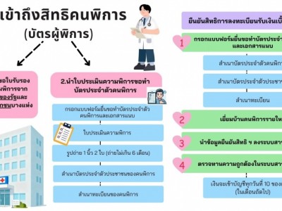 ข่าว 1